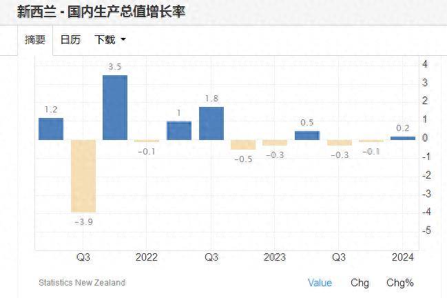 NZ Central Bank Cuts Rates, Signaling Global Easing Ahead