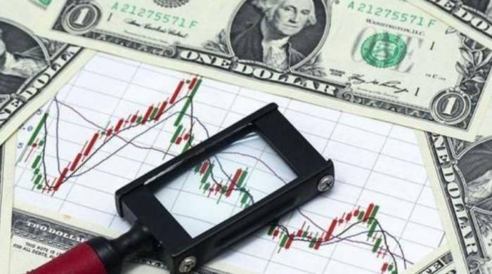 US Markets Mixed: Dow -150, Oil +$80