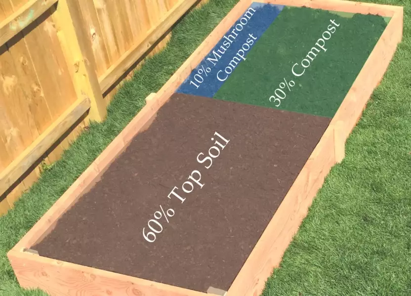 raised bed soil mix